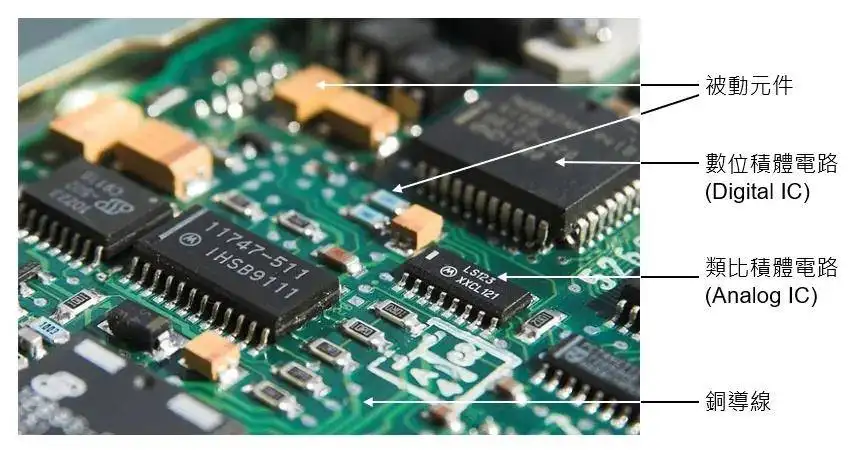 Circuit board assembly