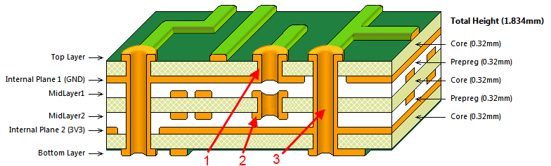 多層PCB