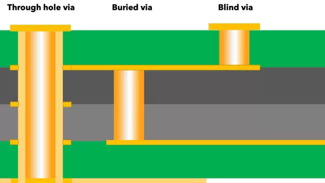 What-is-a-PCB-blind-via.webp