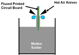 Moiten Solder