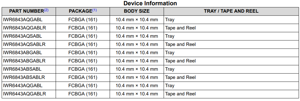 IWR6843, IWR6443 Single-Chip 60- to 64-GHz mmWave Sensor